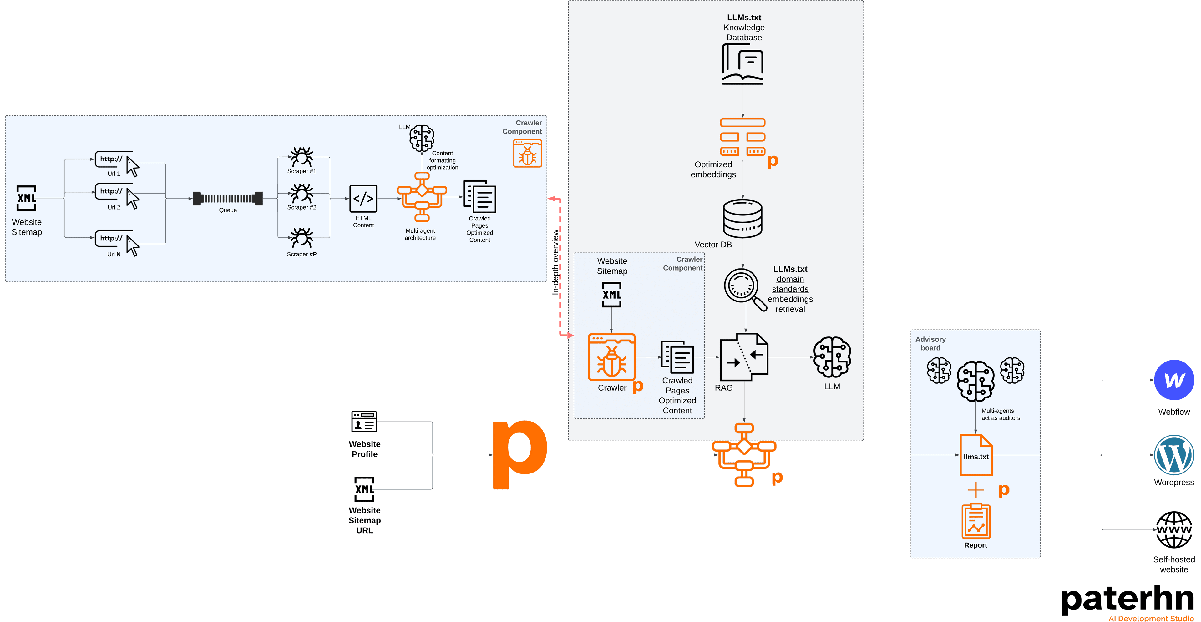 Description of paterhn.ai’s architecture for LLMs.txt generation
