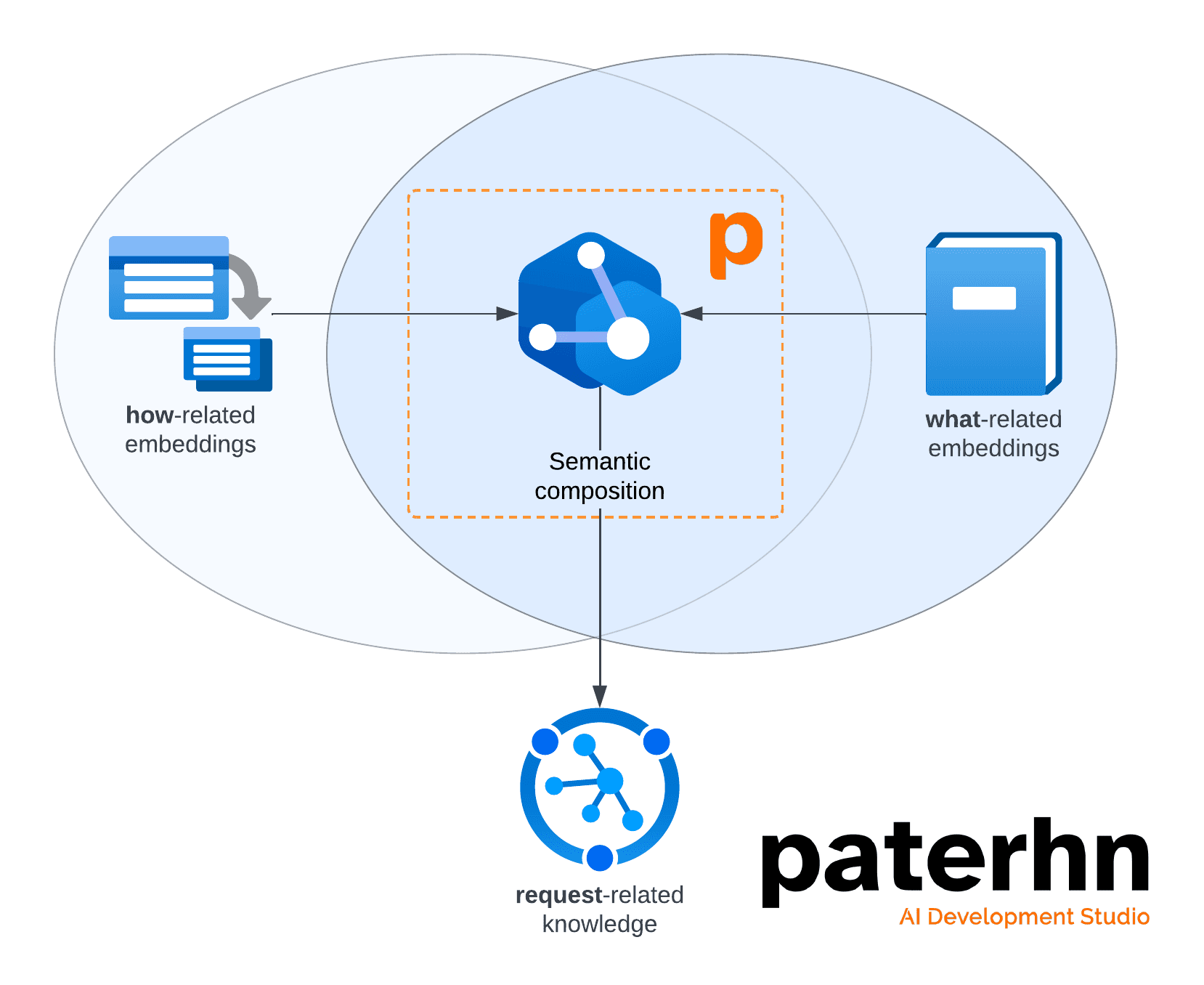 © 2017 - 2025 paterhn.ai. All rights reserved. Do not use or develop without explicit permission.